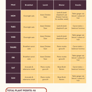 Diversify your diet eBook - Image 3